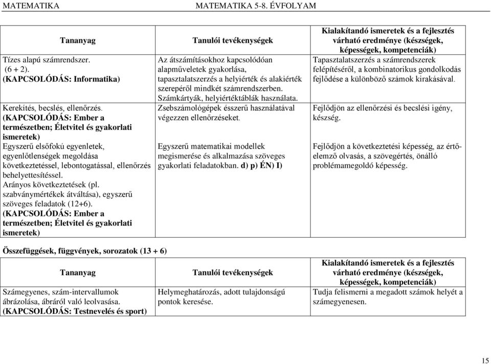 Arányos következtetések (pl. szabványmértékek átváltása), egyszerű szöveges feladatok (12+6).