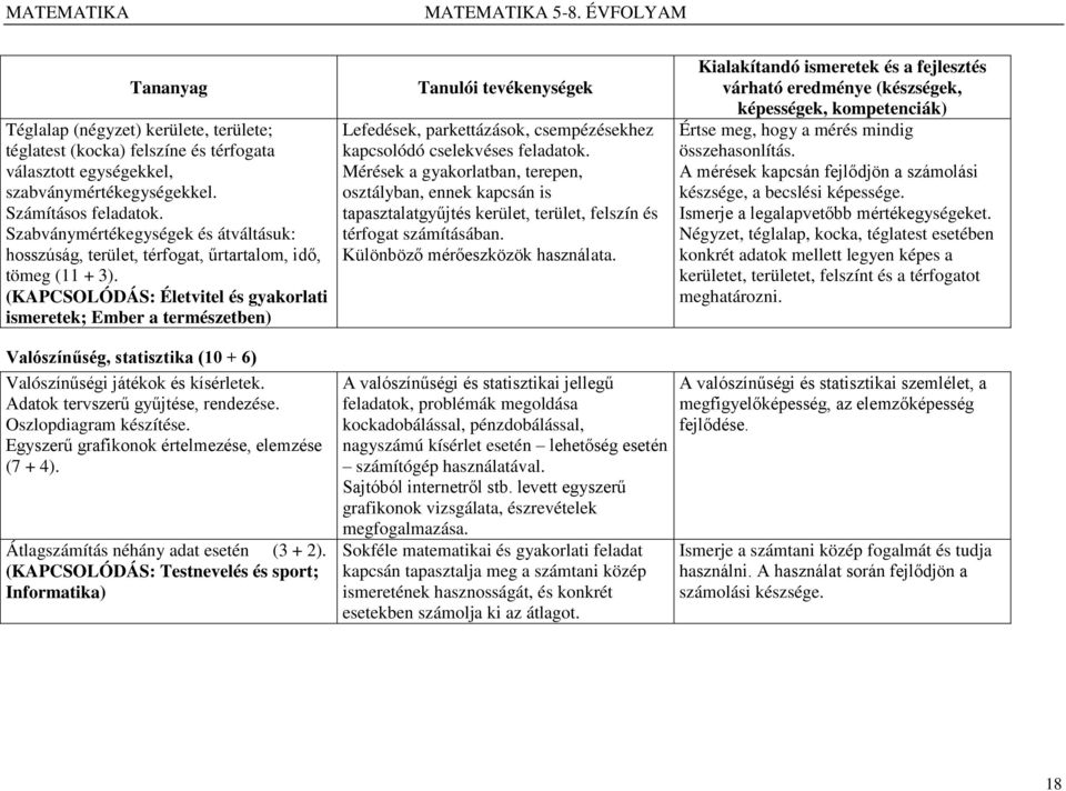 (KAPCSOLÓDÁS: Életvitel és gyakorlati ismeretek; Ember a természetben) Lefedések, parkettázások, csempézésekhez kapcsolódó cselekvéses feladatok.