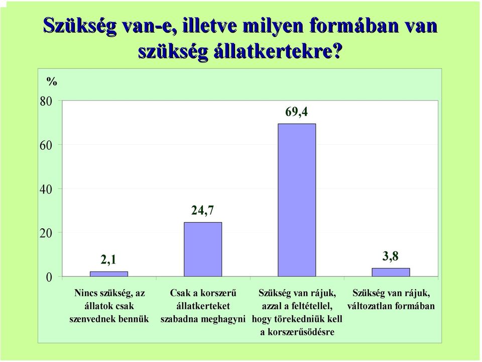 Csak a korszerű állatkerteket szabadna meghagyni Szükség van rájuk, azzal a