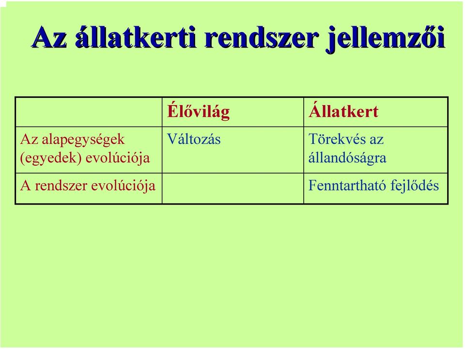 rendszer evolúciója Élővilág Változás