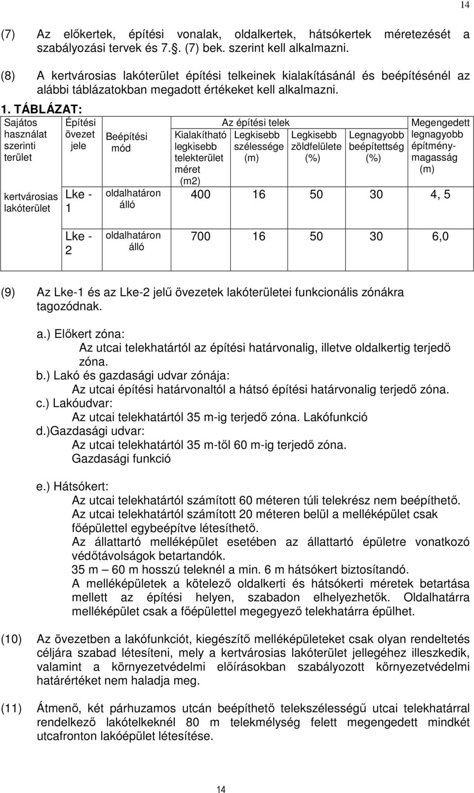 TÁBLÁZAT: Sajátos használat szerinti terület kertvárosias lakóterület Építési övezet jele Lke - 1 Beépítési mód oldalhatáron álló Kialakítható legkisebb telekterület méret (m2) Az építési telek