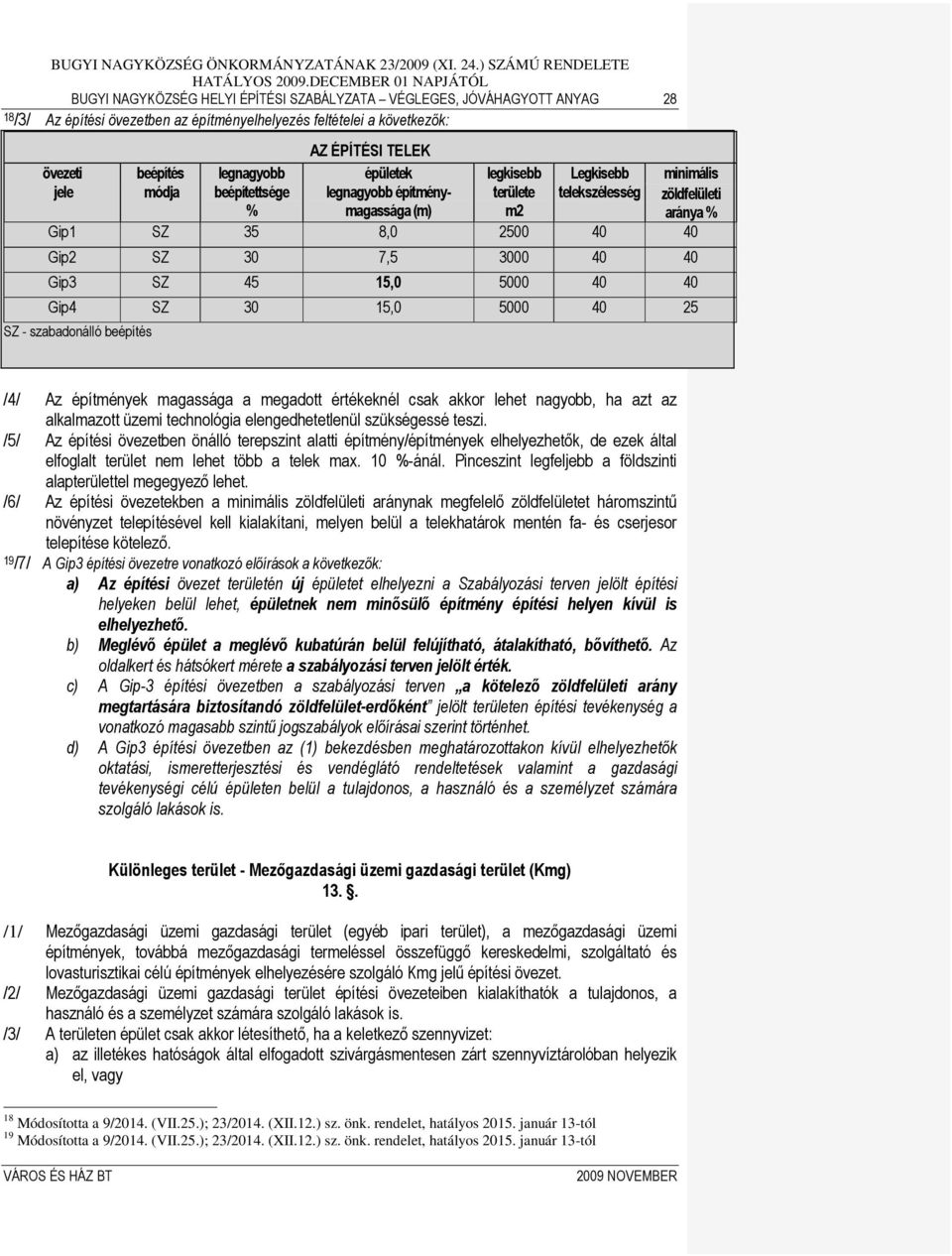 Gip3 SZ 45 15,0 5000 40 40 Gip4 SZ 30 15,0 5000 40 25 SZ - szabadonálló beépítés /4/ Az építmények magassága a megadott értékeknél csak akkor lehet nagyobb, ha azt az alkalmazott üzemi technológia