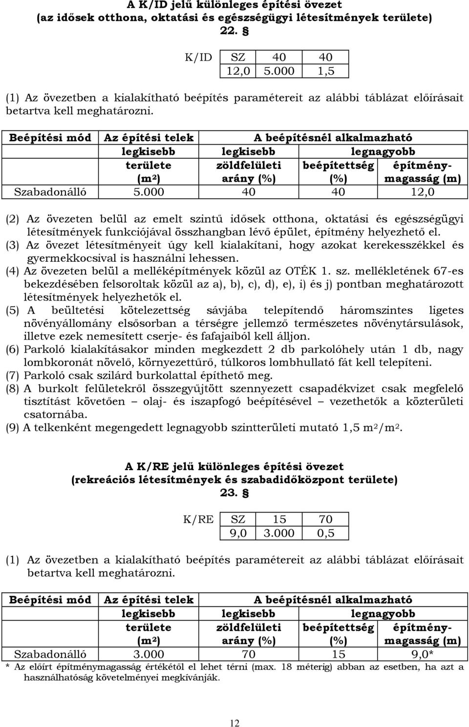 Beépítési mód Az építési telek A beépítésnél alkalmazható legkisebb legkisebb legnagyobb területe (m 2 ) zöldfelületi arány (%) beépítettség (%) építménymagasság (m) Szabadonálló 5.