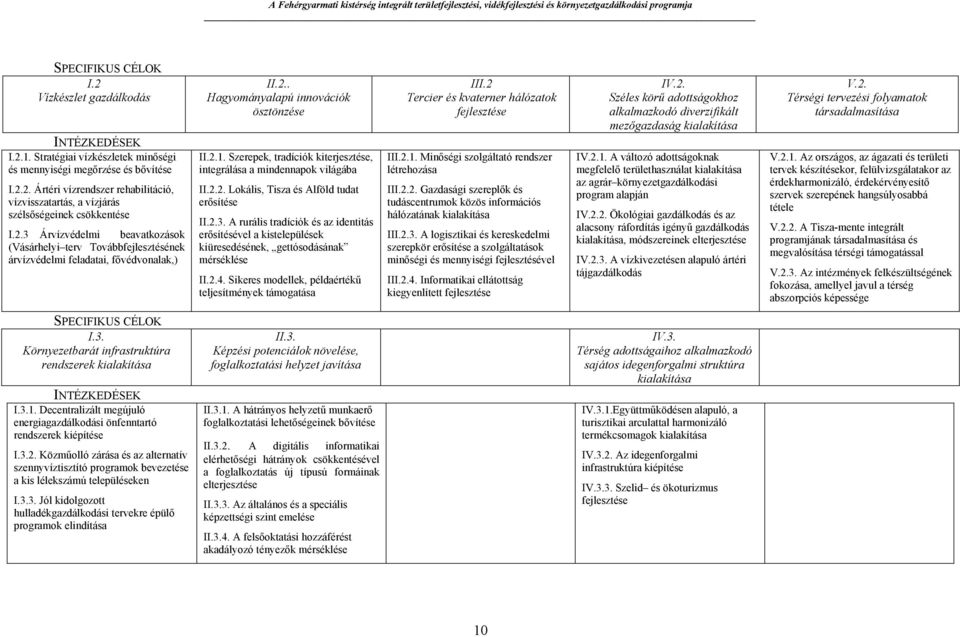 Szerepek, tradíciók kiterjesztése, integrálása a mindennapok világába II.2.2. Lokális, Tisza és Alföld tudat erősítése II.2.3.