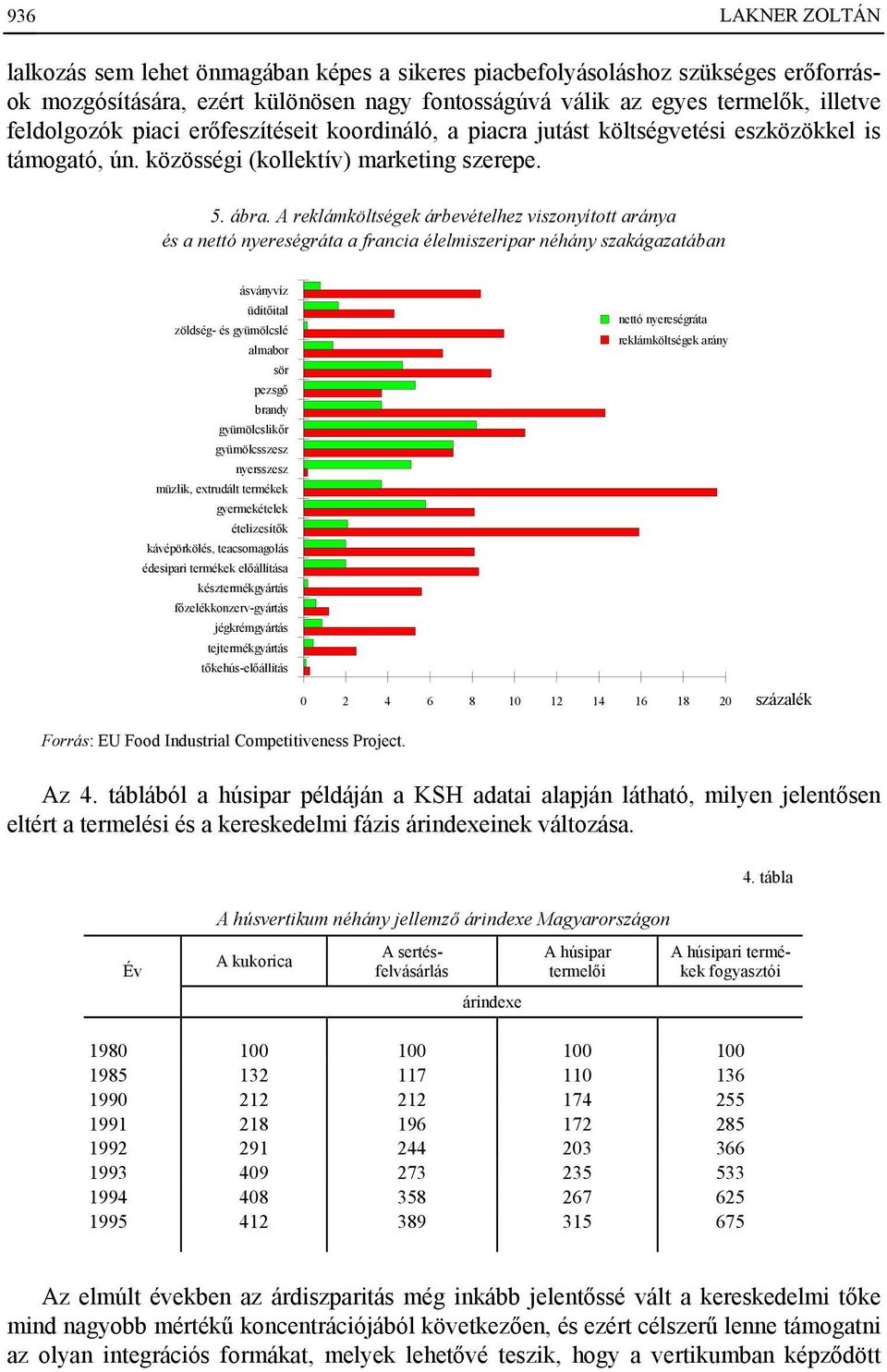 A reklámköltségek árbevételhez viszonyított aránya és a nettó nyereségráta a francia élelmiszeripar néhány szakágazatában ásványvíz üdítőital zöldség- és gyümölcslé almabor sör pezsgő brandy