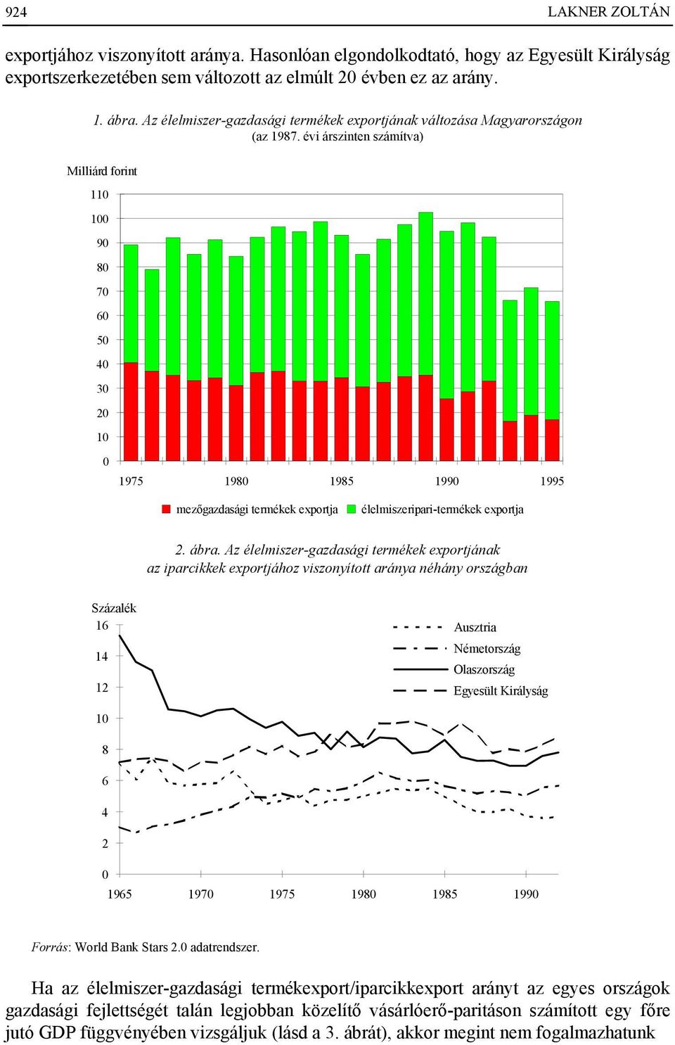 évi árszinten számítva) Milliárd forint 110 100 90 80 70 60 50 40 30 20 10 0 1975 1980 1985 1990 1995 mezőgazdasági termékek exportja élelmiszeripari-termékek exportja 2. ábra.