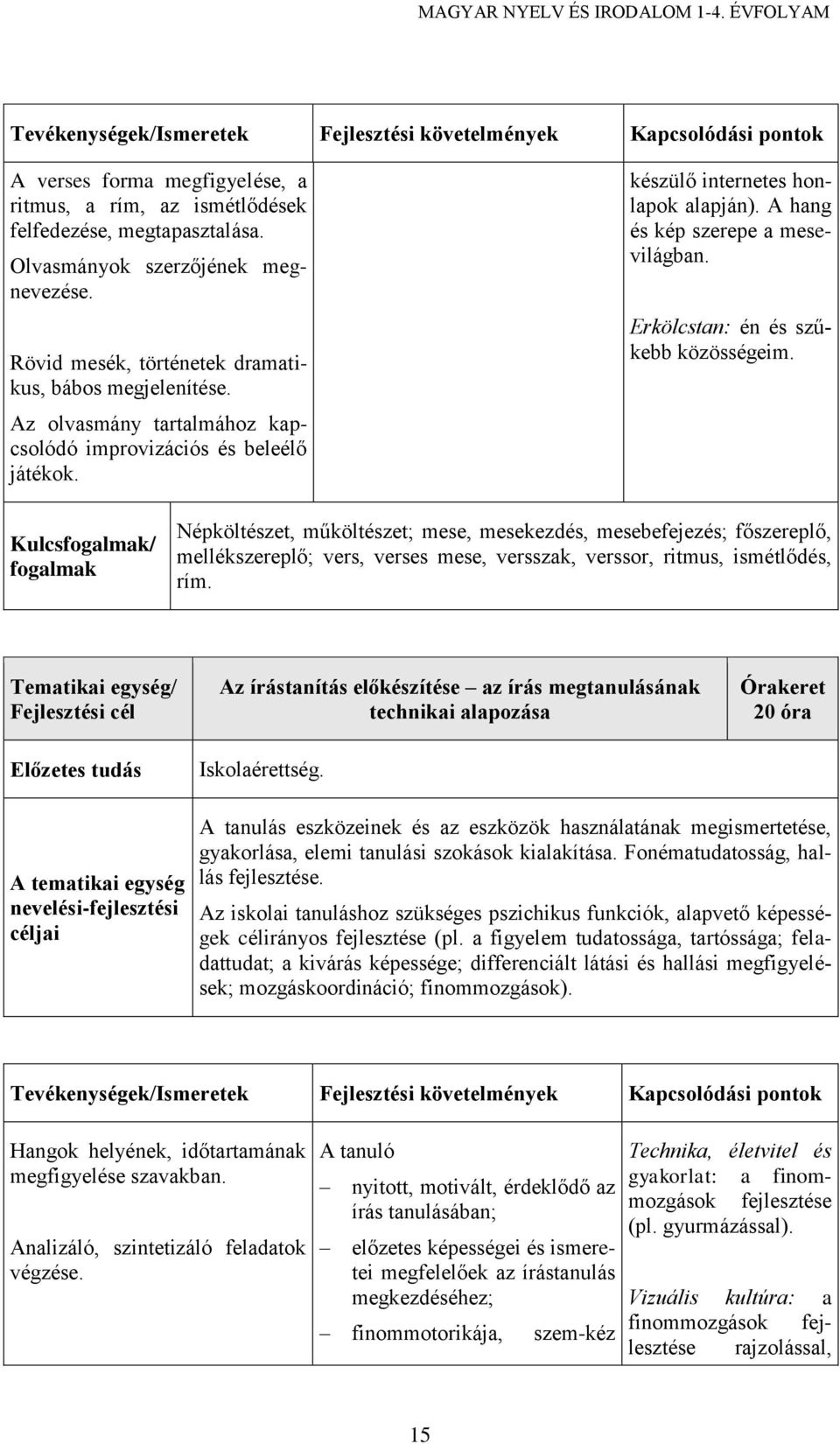 Kulcsfogalmak/ fogalmak Népköltészet, műköltészet; mese, mesekezdés, mesebefejezés; főszereplő, mellékszereplő; vers, verses mese, versszak, verssor, ritmus, ismétlődés, rím.