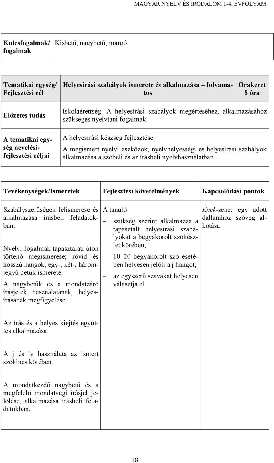 A helyesírási szabályok megértéséhez, alkalmazásához szükséges nyelvtani fogalmak. A helyesírási készség fejlesztése.