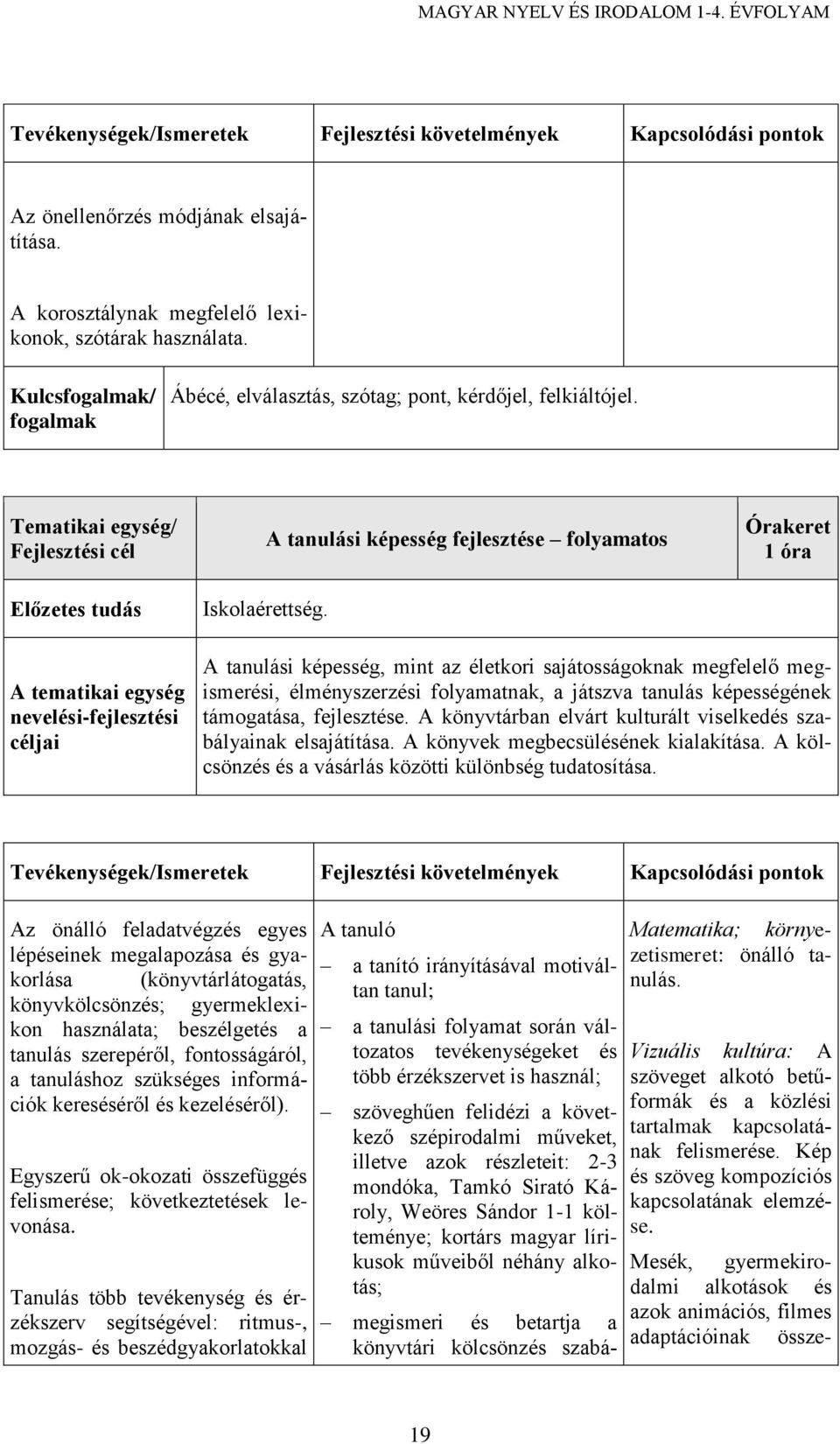 A tanulási képesség fejlesztése folyamatos Órakeret 1 óra A tematikai egység nevelési-fejlesztési céljai A tanulási képesség, mint az életkori sajátosságoknak megfelelő megismerési, élményszerzési