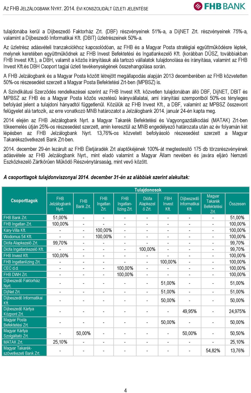 Az üzletrész adásvételi tranzakciókhoz kapcsolódóan, az FHB és a Magyar Posta stratégiai együttműködésre léptek, melynek keretében együttműködnek az FHB Invest Befektetési és Ingatlankezelő Kft.