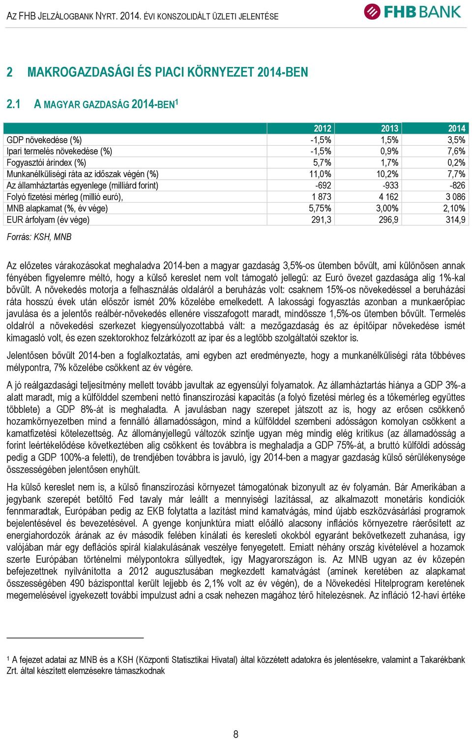 végén (%) 11,0% 10,2% 7,7% Az államháztartás egyenlege (milliárd forint) -692-933 -826 Folyó fizetési mérleg (millió euró), 1 873 4 162 3 086 MNB alapkamat (%, év vége) 5,75% 3,00% 2,10% EUR árfolyam