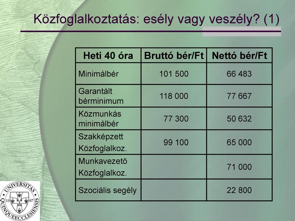 Garantált bérminimum Közmunkás minimálbér Szakképzett Közfoglalkoz.