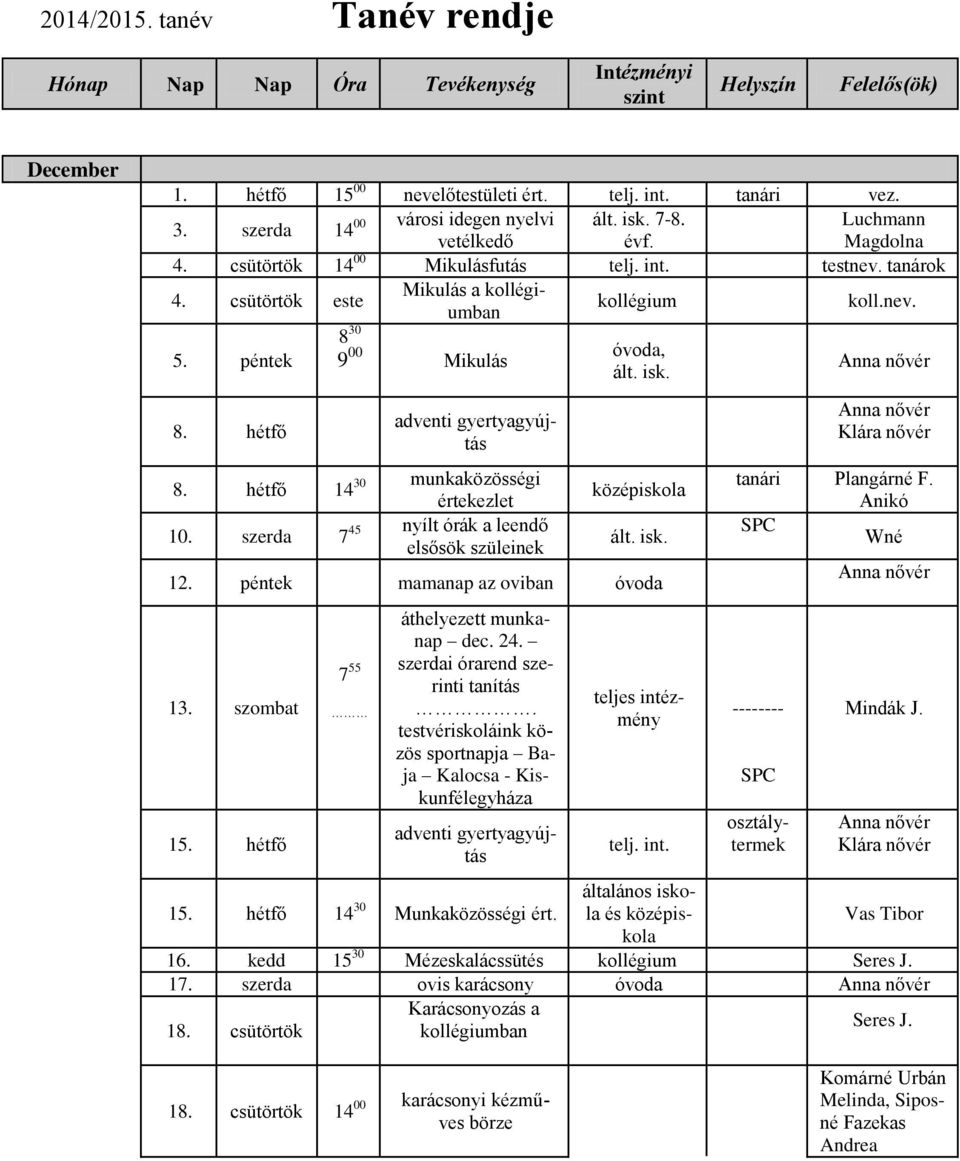 péntek mamanap az oviban 13. szombat 15. hétfő 7 55 áthelyezett munkanap dec. 24. szerdai órarend szerinti tanítás.