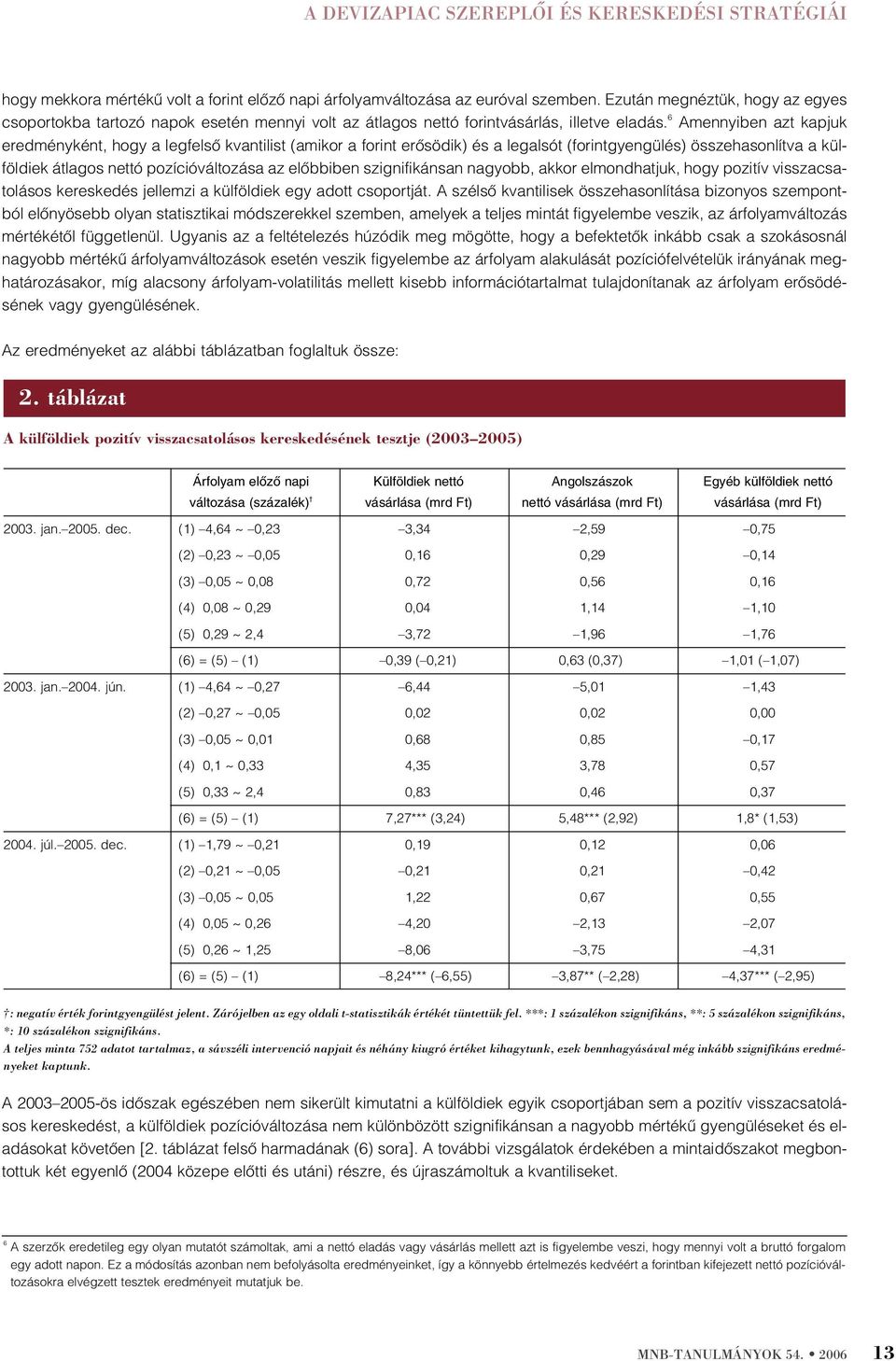 6 Amennyiben azt kapjuk eredményként, hogy a legfelsõ kvantilist (amikor a forint erõsödik) és a legalsót (forintgyengülés) összehasonlítva a külföldiek átlagos nettó pozícióváltozása az elõbbiben