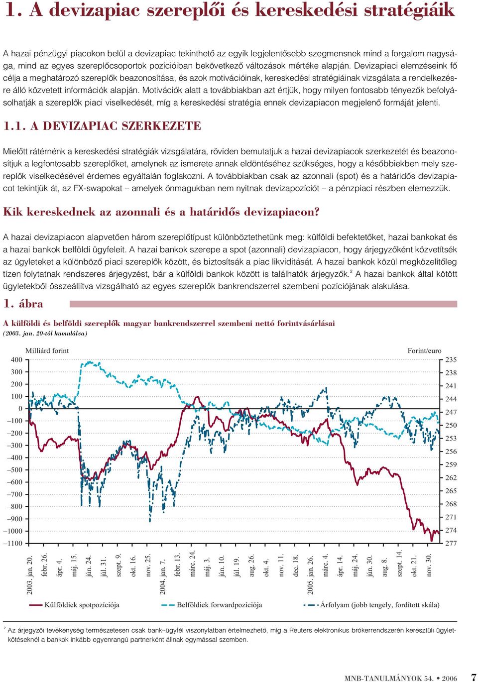 Devizapiaci elemzéseink fõ célja a meghatározó szereplõk beazonosítása, és azok motivációinak, kereskedési stratégiáinak vizsgálata a rendelkezésre álló közvetett információk alapján.