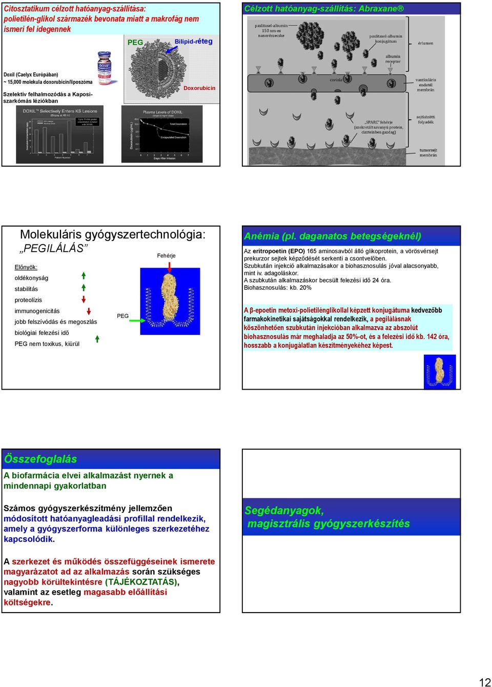 proteolízis immunogenicitás jobb felszívódás és megoszlás biológiai felezési idő PEG nem toxikus, kiürül PEG Anémia (pl.