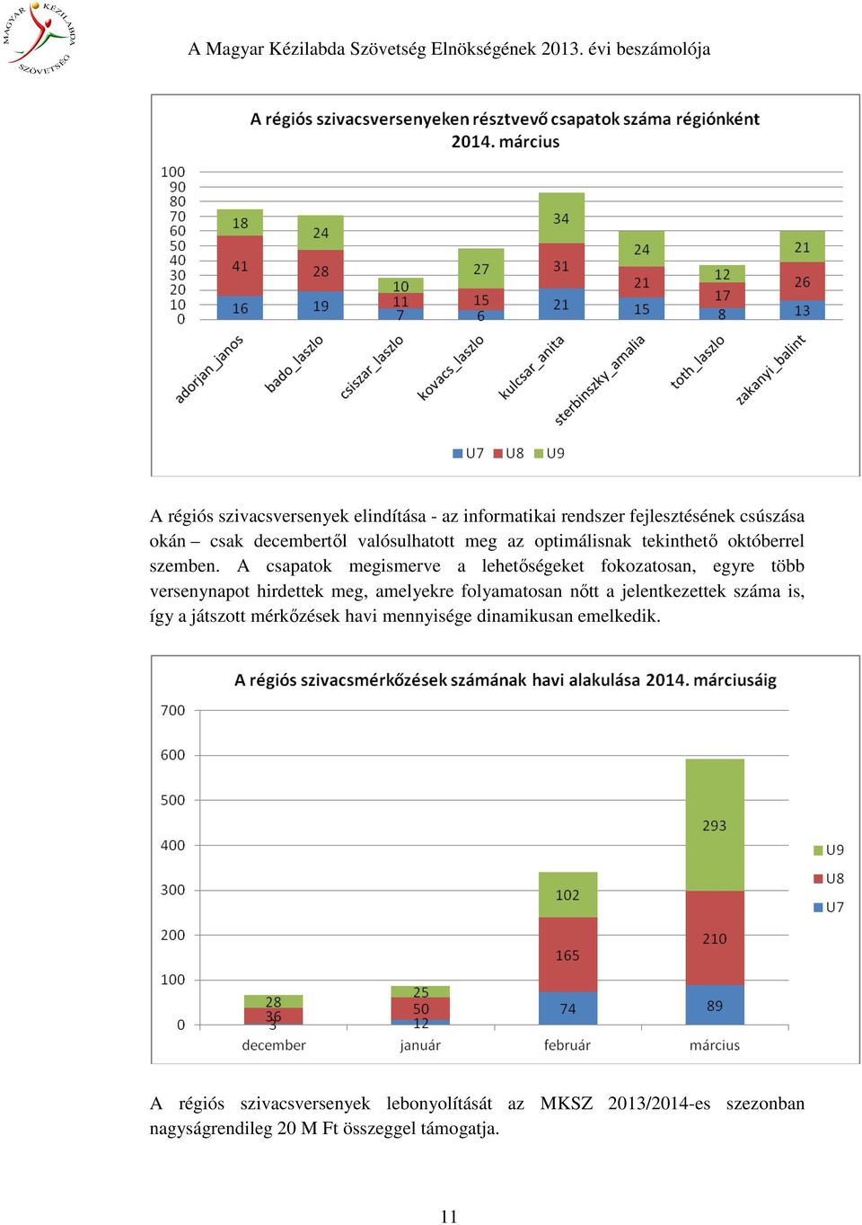 A csapatok megismerve a lehetőségeket fokozatosan, egyre több versenynapot hirdettek meg, amelyekre folyamatosan nőtt a