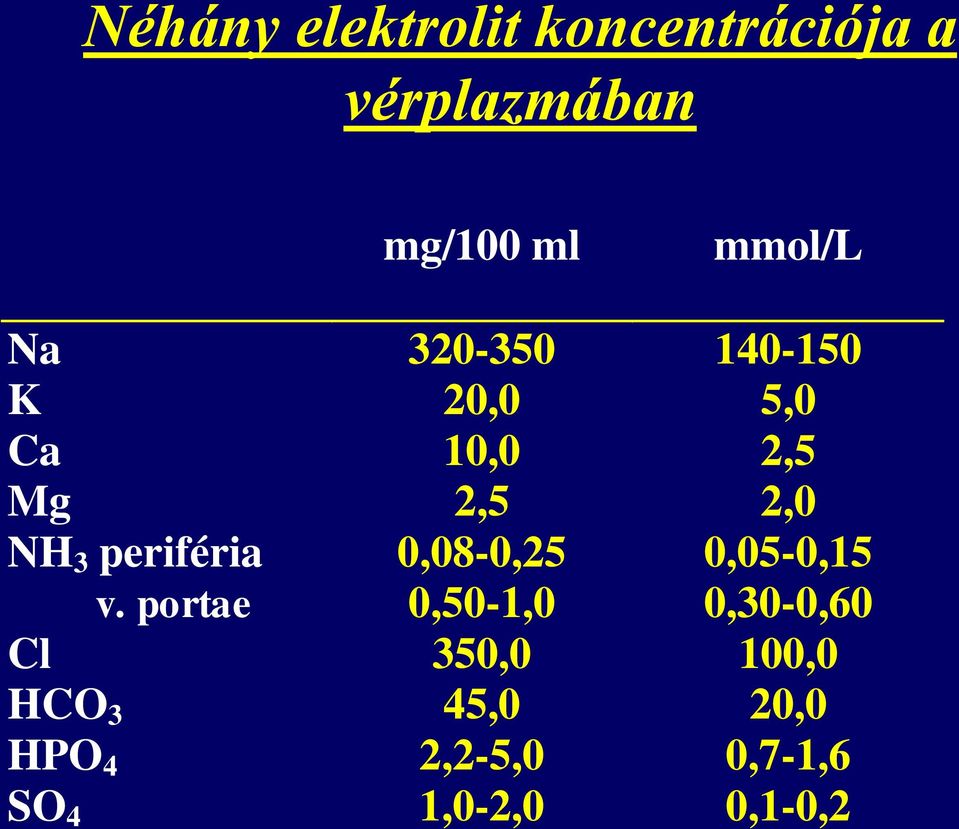 3 periféria 0,08-0,25 0,05-0,15 v.