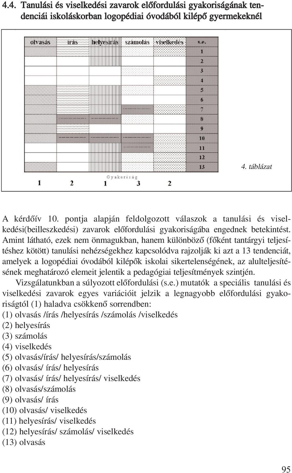 Amint látható, ezek nem önmagukban, hanem különbözõ (fõként tantárgyi teljesítéshez kötött) tanulási nehézségekhez kapcsolódva rajzolják ki azt a 13 tendenciát, amelyek a logopédiai óvodából kilépõk