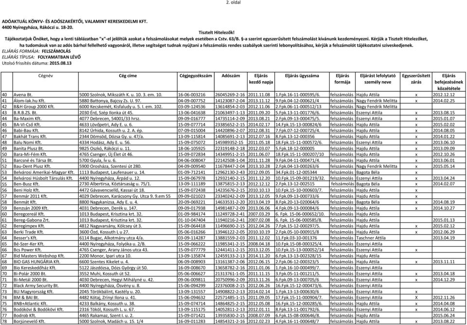 25 42 B&H Group 2000 Kft. 6000 Kecskemét, Kisfaludy u. 5. I. em. 102. 03-09-124536 13614854-2-03 2012.11.06 2.Fpk.06-11-000512/13 felszámolás Nagy Fendrik Melitta 43 B.R.B.ZS. Bt.