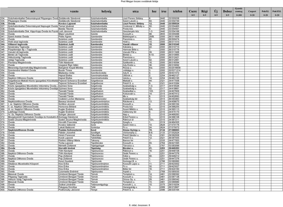 50. 2440 23/354465 338. Óvoda Banda Tiborné Százhalombatta Posta köz 4. 2440 23/354501 339. Százhalombatta Önk. Kipp-Kopp Óvoda és Fozokonyha Lodi Jánosné Százhalombatta Gesztenyés köz 1-3.