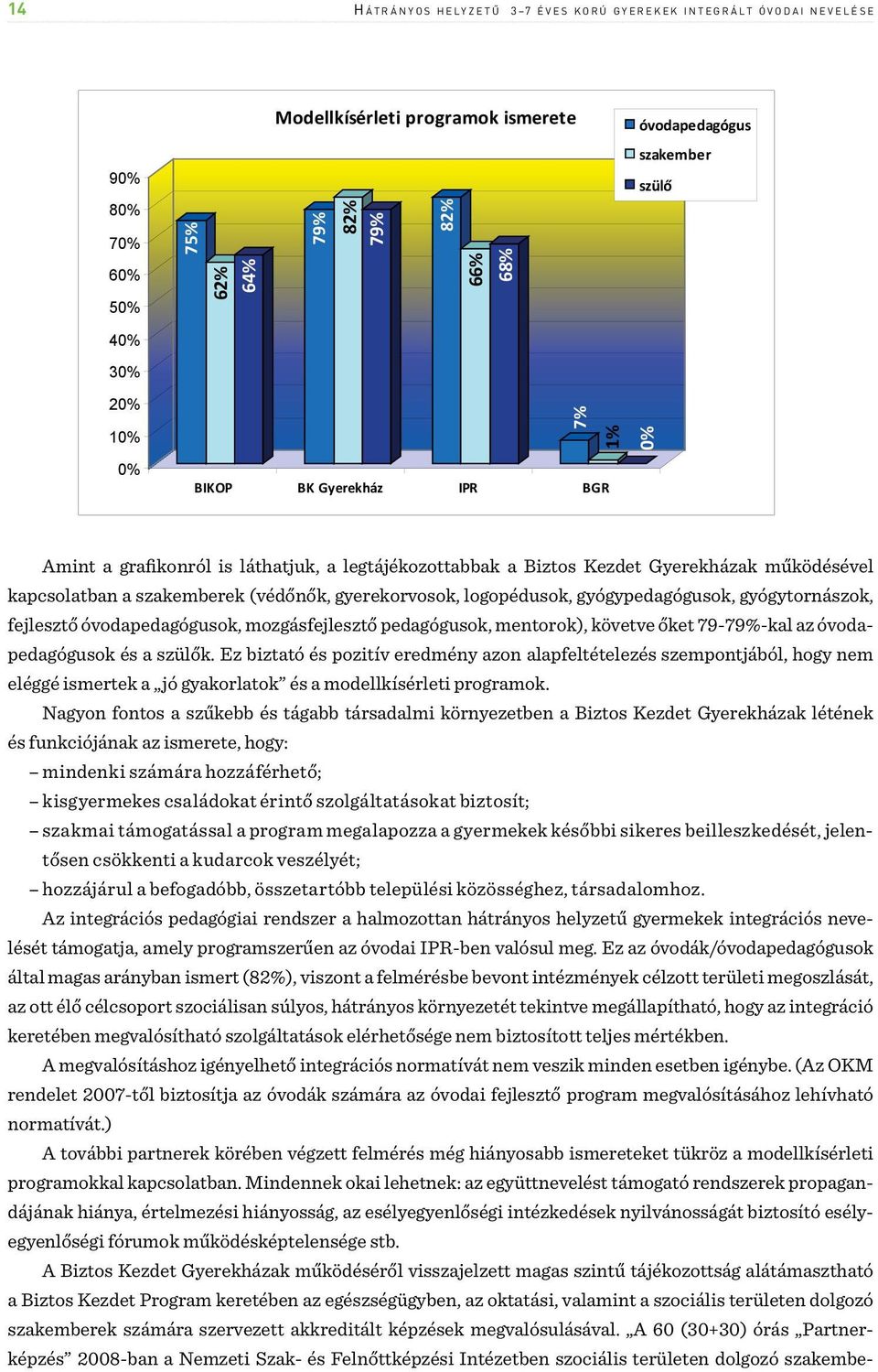 kapcsolatban a szakemberek (védőnők, gyerekorvosok, logopédusok, gyógypedagógusok, gyógytornászok, fejlesztő óvodapedagógusok, mozgásfejlesztő pedagógusok, mentorok), követve őket 79-79%-kal az