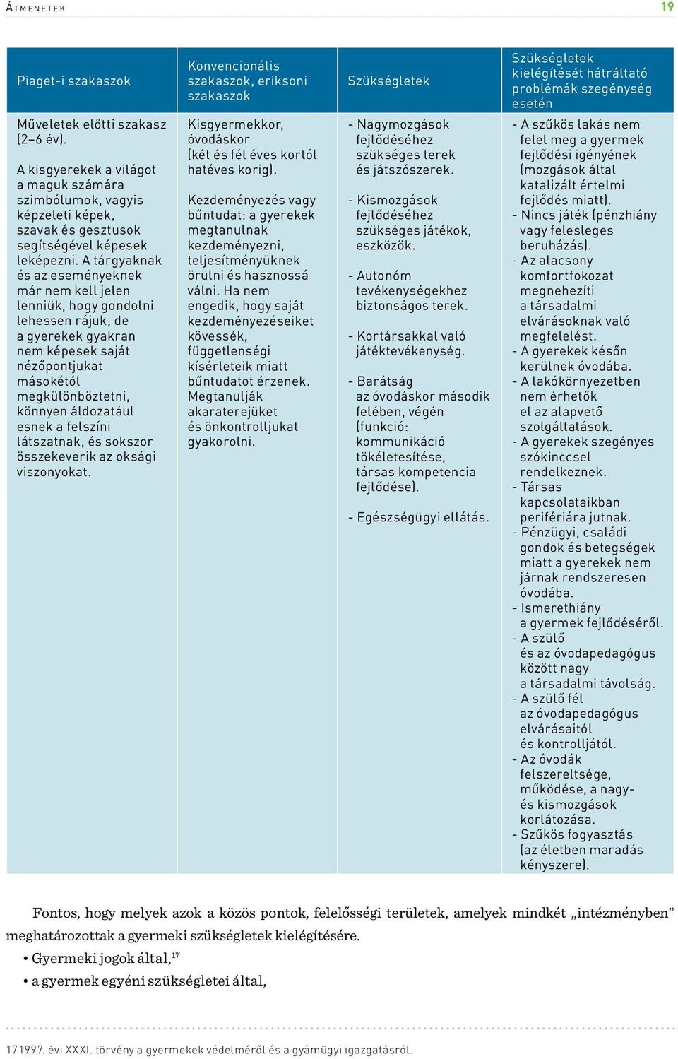 A tárgyaknak és az eseményeknek már kell jelen lenniük, hogy gondolni lehessen rájuk, de a gyerekek gyakran képesek saját nézőpontjukat másokétól megkülönböztetni, könnyen áldozatául esnek a felszíni