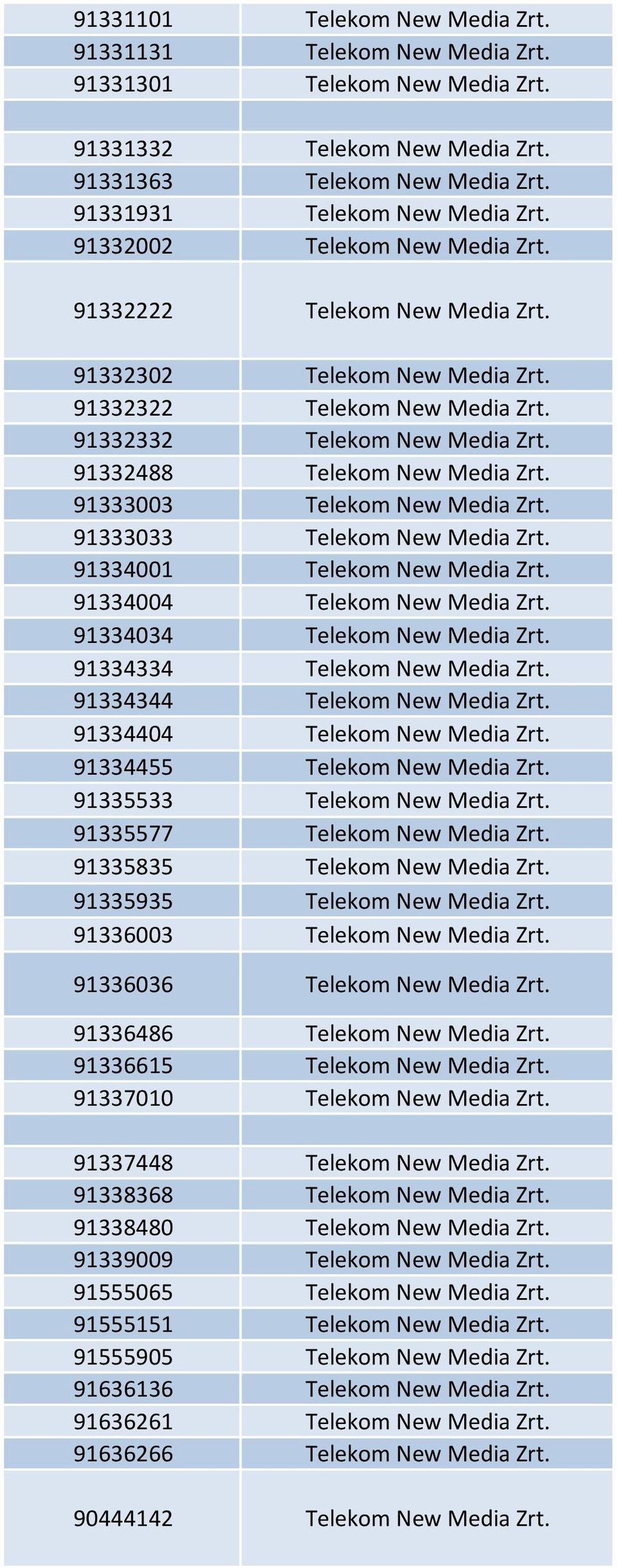 91333003 Telekom New Media Zrt. 91333033 Telekom New Media Zrt. 91334001 Telekom New Media Zrt. 91334004 Telekom New Media Zrt. 91334034 Telekom New Media Zrt. 91334334 Telekom New Media Zrt.