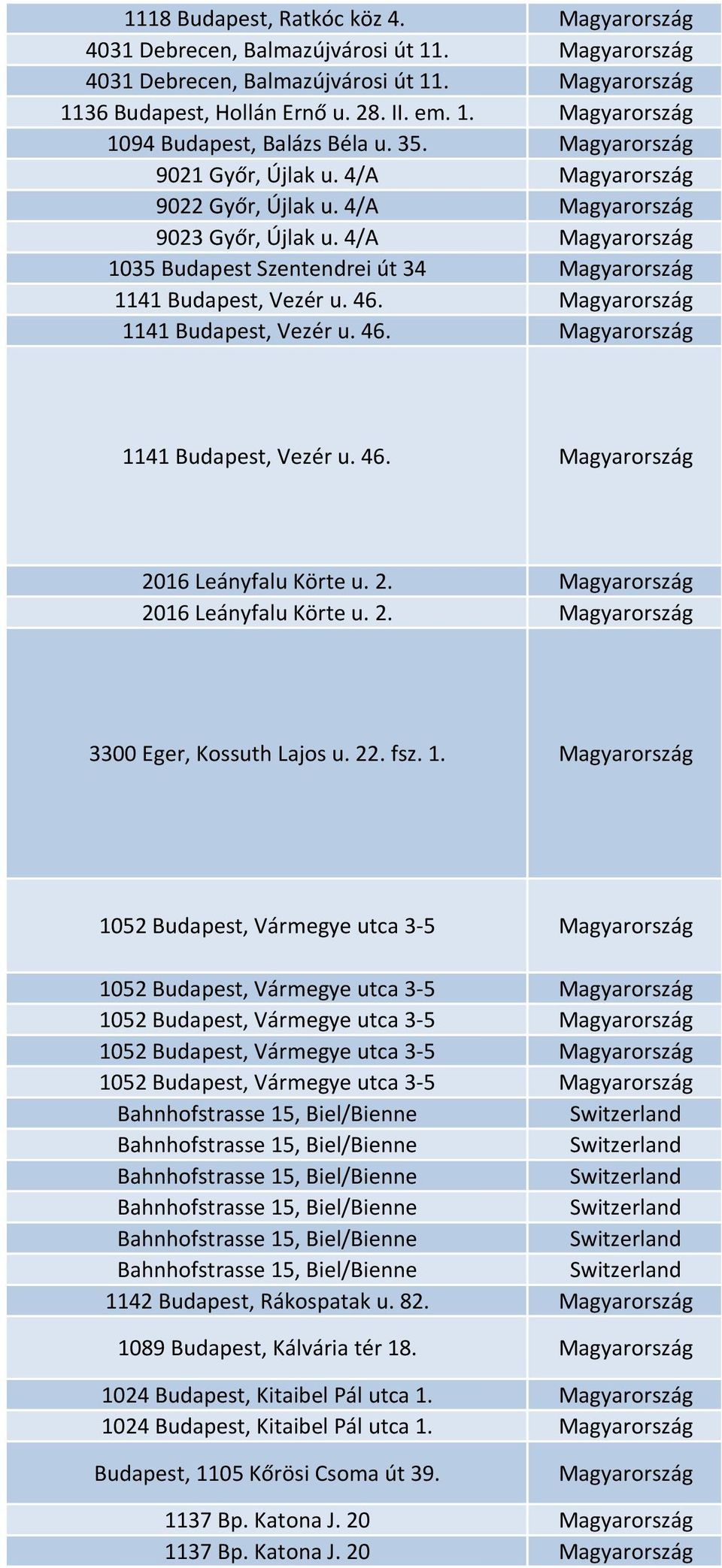 Magyarország 1141 Budapest, Vezér u. 46. Magyarország 1141 Budapest, Vezér u. 46. Magyarország 2016 Leányfalu Körte u. 2. Magyarország 2016 Leányfalu Körte u. 2. Magyarország 3300 Eger, Kossuth Lajos u.