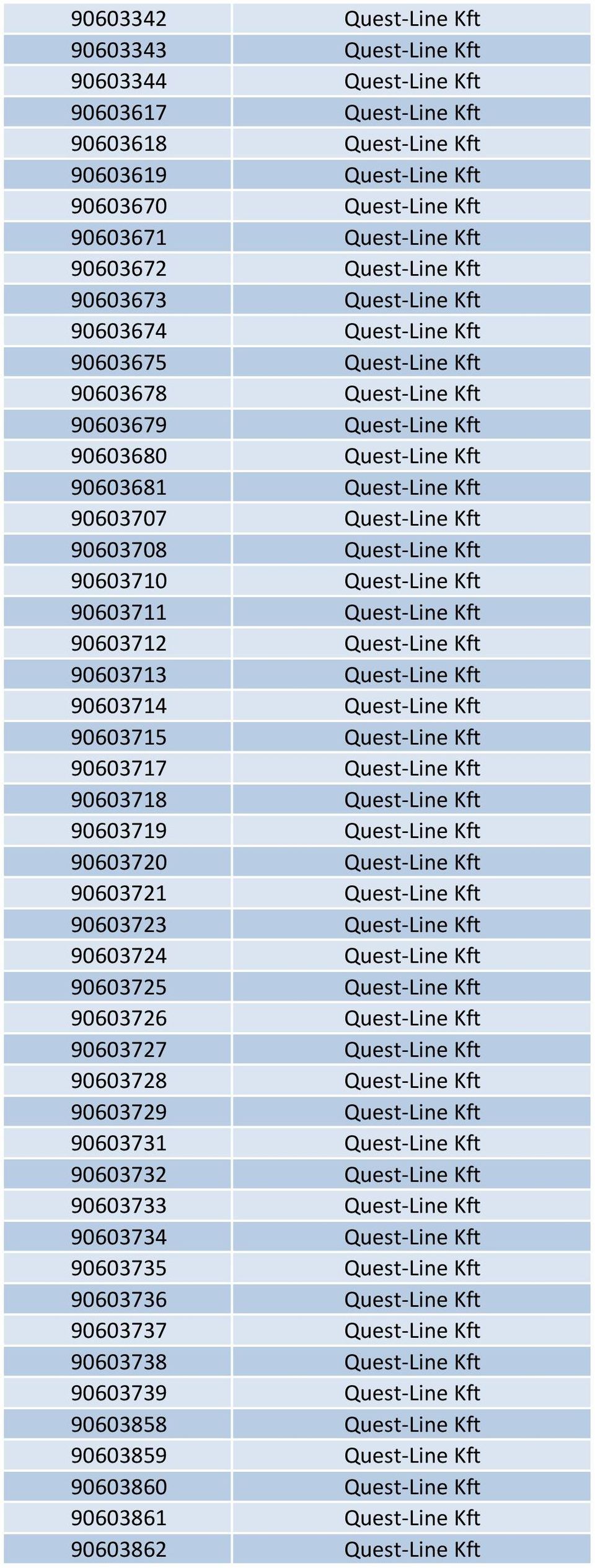 90603708 QuestLine Kft 90603710 QuestLine Kft 90603711 QuestLine Kft 90603712 QuestLine Kft 90603713 QuestLine Kft 90603714 QuestLine Kft 90603715 QuestLine Kft 90603717 QuestLine Kft 90603718