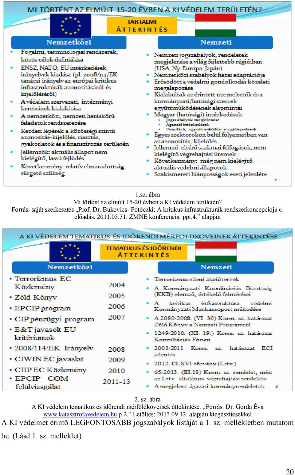 ábra A KI védelem tematikus és időrendi mérföldköveinek áttekintése. Forrás: Dr. Gorda Éva www.katasztrofavedelem.hu p.2.