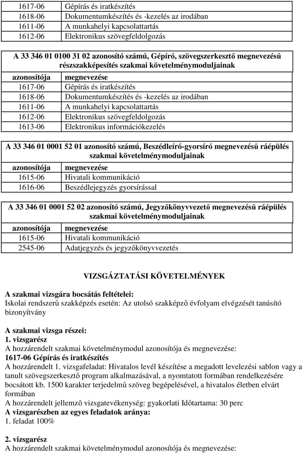 bocsátás feltételei: Iskolai rendszerű szakképzés esetén: Az utolsó szakképző évfolyam elvégzését tanúsító bizonyítvány A szakmai vizsga részei: 1. vizsgarész A hozzárendelt 1.