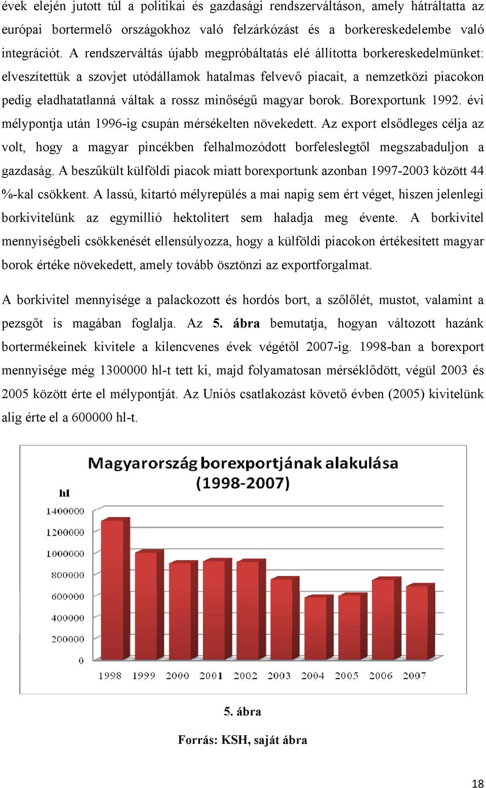 minőségű magyar borok. Borexportunk 1992. évi mélypontja után 1996-ig csupán mérsékelten növekedett.