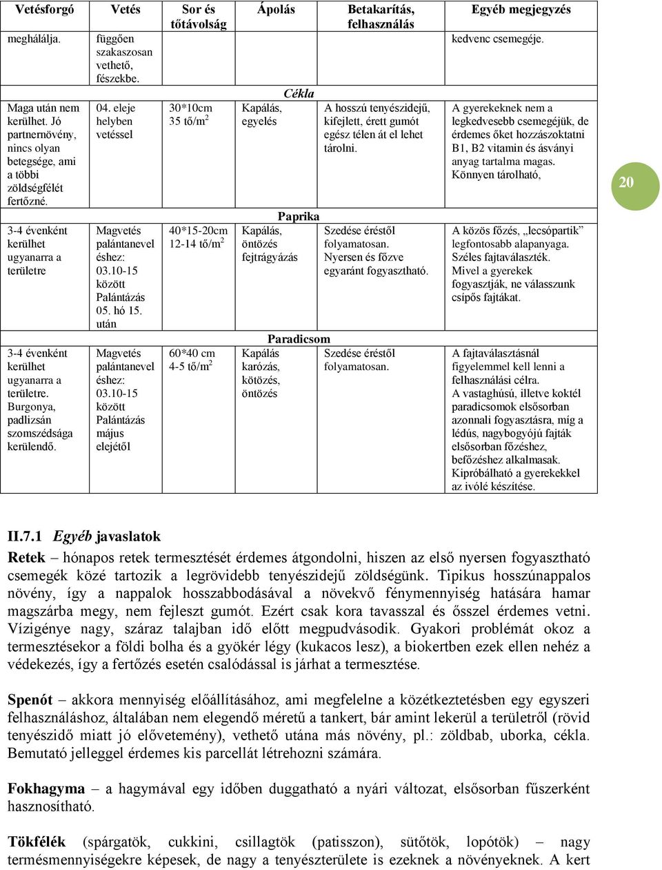 10-15 között Palántázás 05. hó 15. után Magvetés palántanevel éshez: 03.