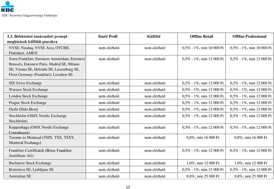 0,5% - 1%, min 10 000 Ft nem elérhető nem elérhető 0,5% - 1%, min 12 000 Ft 0,5% - 1%, min 12 000 Ft SIX Swiss Exchange nem elérhető nem elérhető 0,5% - 1%, min 12 000 Ft 0,5% - 1%, min 12 000 Ft