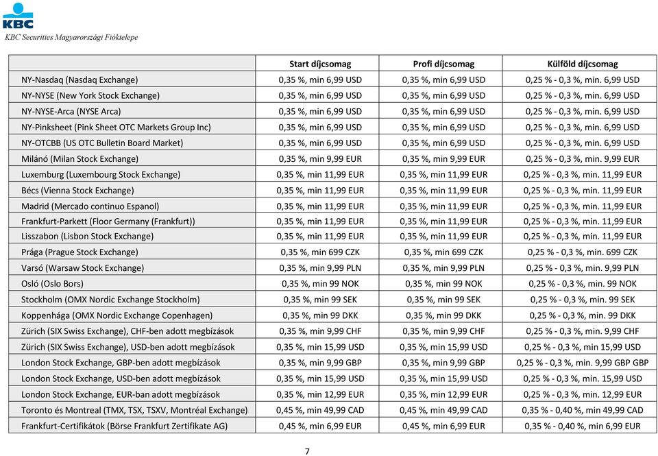 6,99 USD NY-NYSE-Arca (NYSE Arca) 0,35 %, min 6,99 USD 0,35 %, min 6,99 USD 0,25 % - 0,3 %, min.