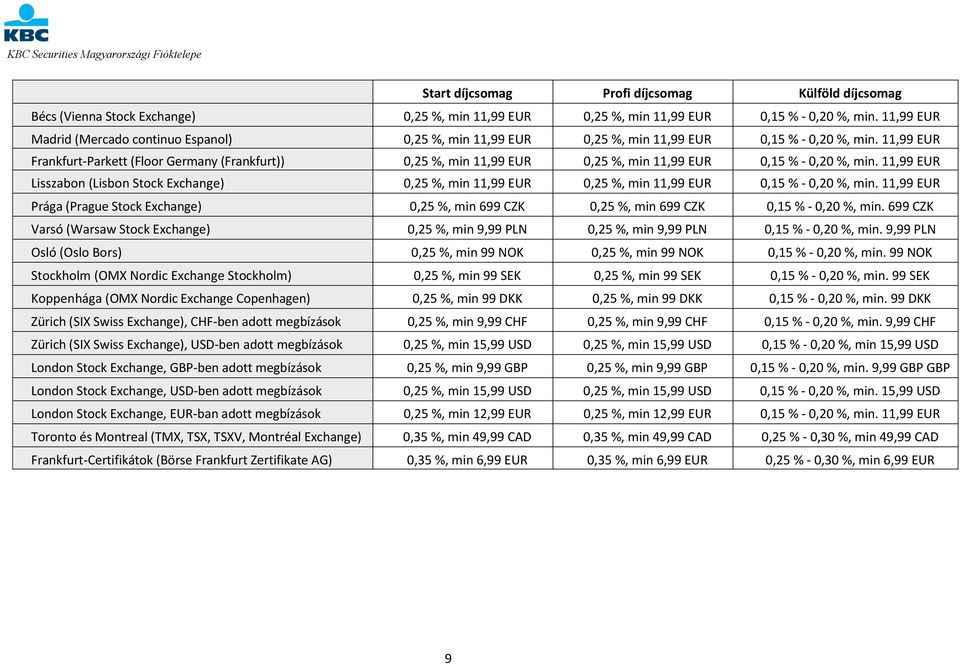 11,99 EUR Frankfurt-Parkett (Floor Germany (Frankfurt)) 0,25 %, min 11,99 EUR 0,25 %, min 11,99 EUR 0,15 % - 0,20 %, min.