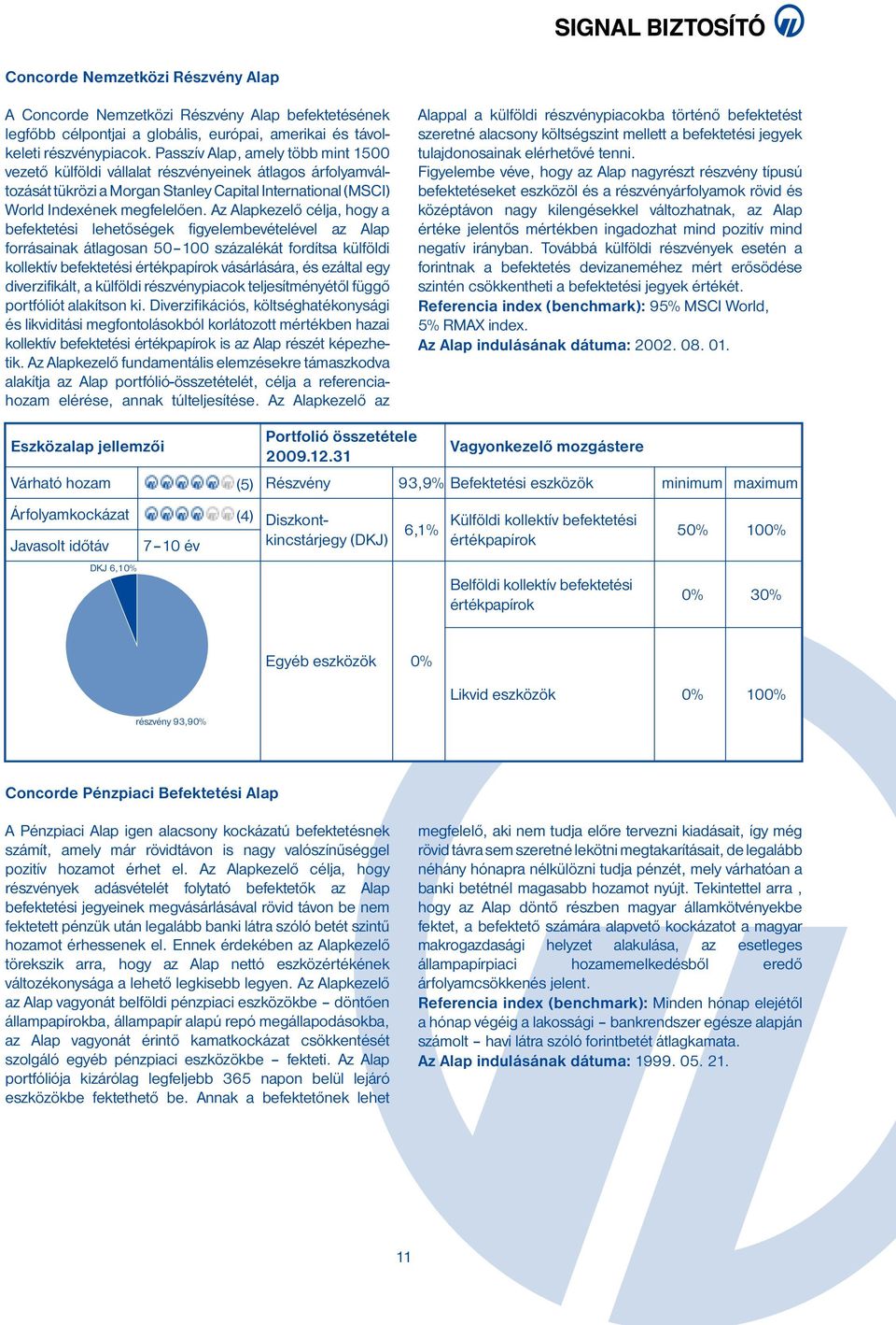 Az Alapkezelő célja, hogy a befektetési lehetőségek figyelembevételével az Alap forrásainak átlagosan 50 100 százalékát fordítsa külföldi kollektív befektetési értékpapírok vásárlására, és ezáltal