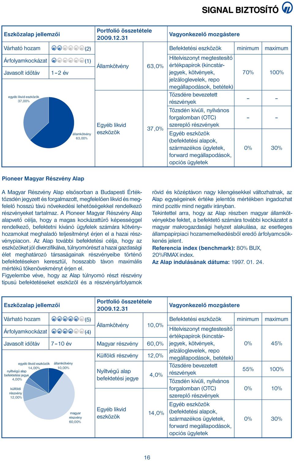 (befektetési alapok, származékos ügyletek, forward megállapodások, opciós ügyletek 70% 100% 0% 30% Pioneer Magyar Részvény Alap A Magyar Részvény Alap elsősorban a Budapesti Értéktőzsdén jegyzett és