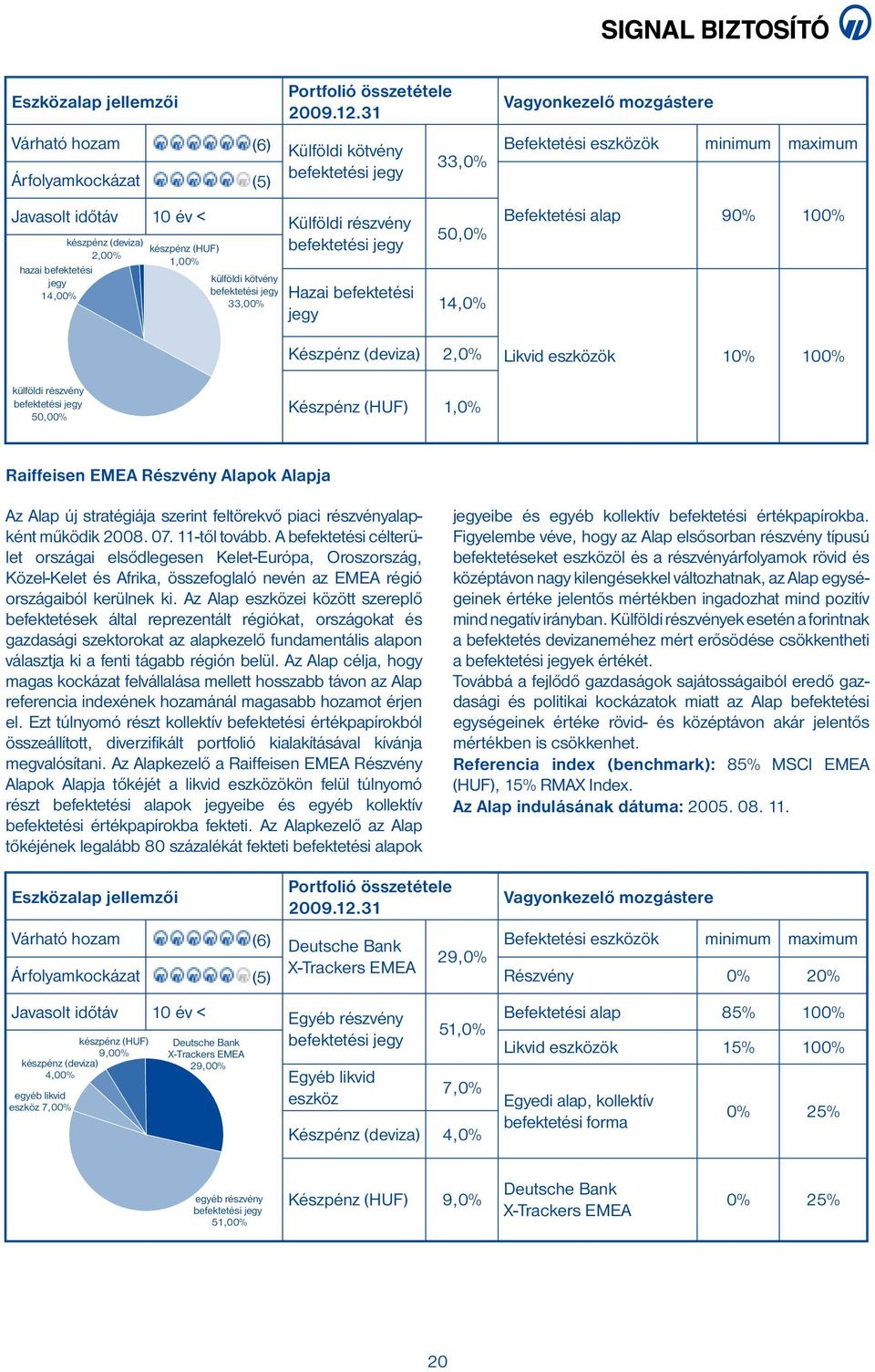 100% külföldi befektetési jegy 50,00% Készpénz (HUF) 1,0% Raiffeisen EMEA Részvény Alapok Alapja Az Alap új stratégiája szerint feltörekvő piaci alapként működik 2008. 07. 11-től tovább.