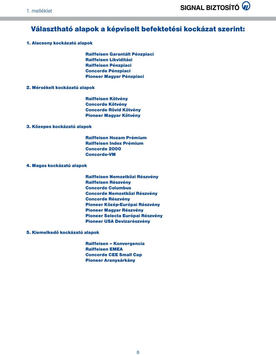 Kötvény Pioneer Magyar Kötvény Raiffeisen Hozam Prémium Raiffeisen Index Prémium Concorde 2000 Concorde-VM Raiffeisen Nemzetközi Részvény Raiffeisen Részvény Concorde Columbus Concorde Nemzetközi