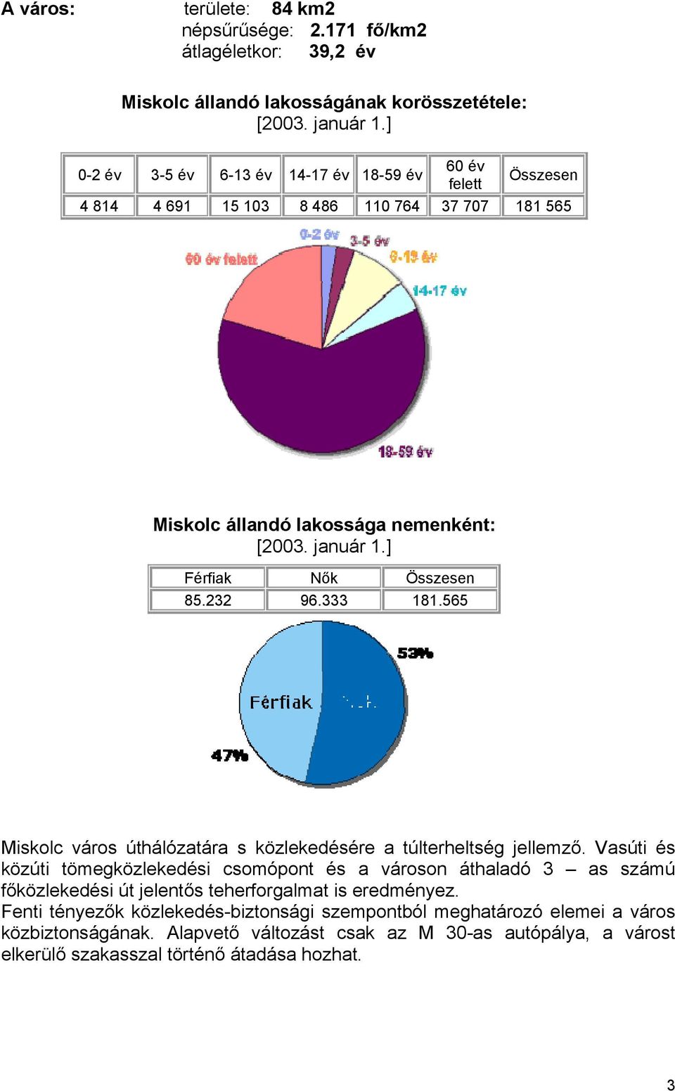 ] Férfiak Nők Összesen 85.232 96.333 181.565 Miskolc város úthálózatára s közlekedésére a túlterheltség jellemző.