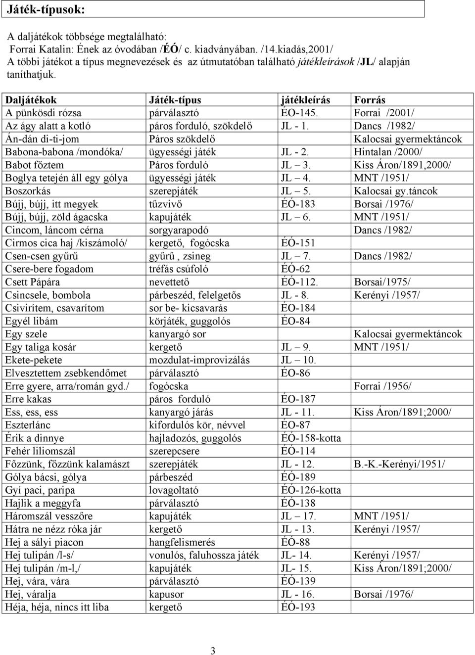 Forrai /2001/ Az ágy alatt a kotló páros forduló, szökdelő JL - 1. Dancs /1982/ Án-dán di-ti-jom Páros szökdelő Kalocsai gyermektáncok Babona-babona /mondóka/ ügyességi játék JL - 2.