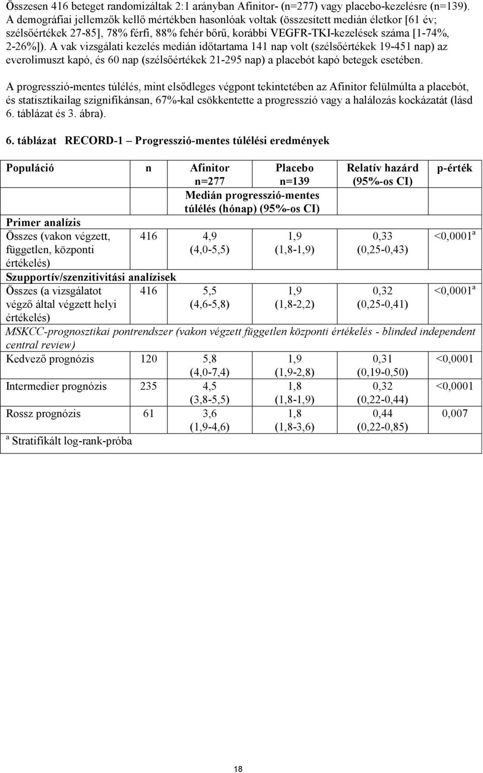 A vak vizsgálati kezelés medián időtartama 141 nap volt (szélsőértékek 19-451 nap) az everolimuszt kapó, és 60 nap (szélsőértékek 21-295 nap) a placebót kapó betegek esetében.