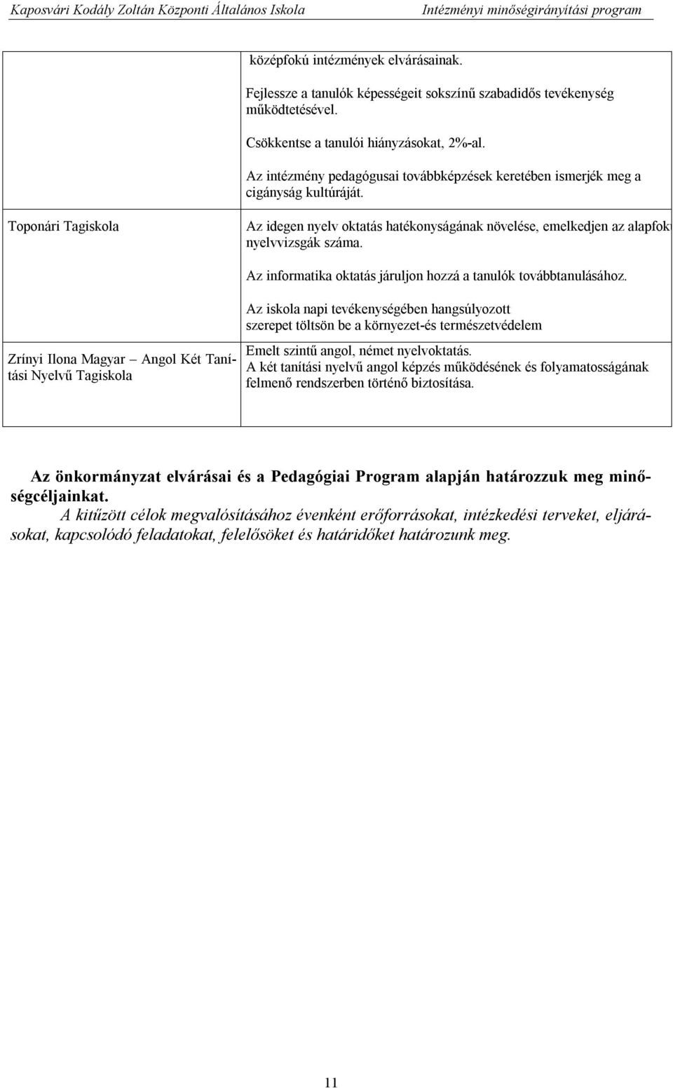 Az intézmény pedagógusai továbbképzések keretében ismerjék meg a cigányság kultúráját. Toponári Tagiskola Az idegen nyelv oktatás hatékonyságának növelése, emelkedjen az alapfokú nyelvvizsgák száma.