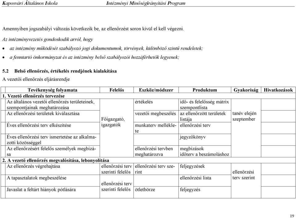 hozzáférhetők legyenek; 5.2 Belső ellenőrzés, értékelés rendjének kialakítása A vezetői ellenőrzés eljárásrendje Tevékenység folyamata Felelős Eszköz/módszer Produktum Gyakoriság Hivatkozások 1.