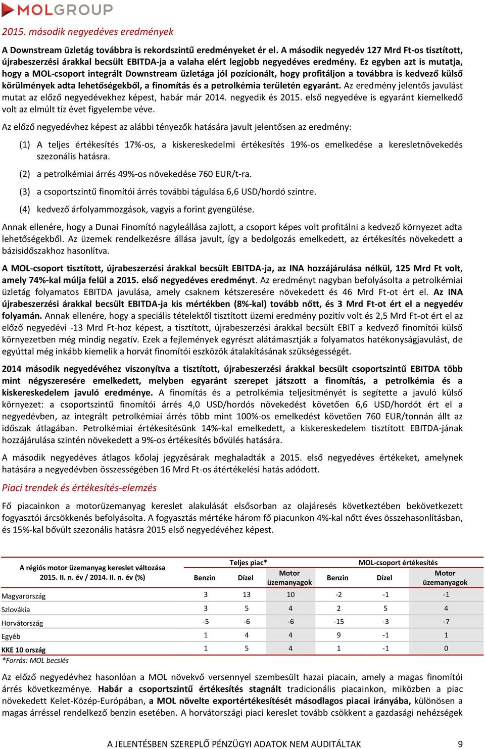 Ez egyben azt is mutatja, hogy a MOL-csoport integrált Downstream üzletága jól pozícionált, hogy profitáljon a továbbra is kedvező külső körülmények adta lehetőségekből, a finomítás és a petrolkémia