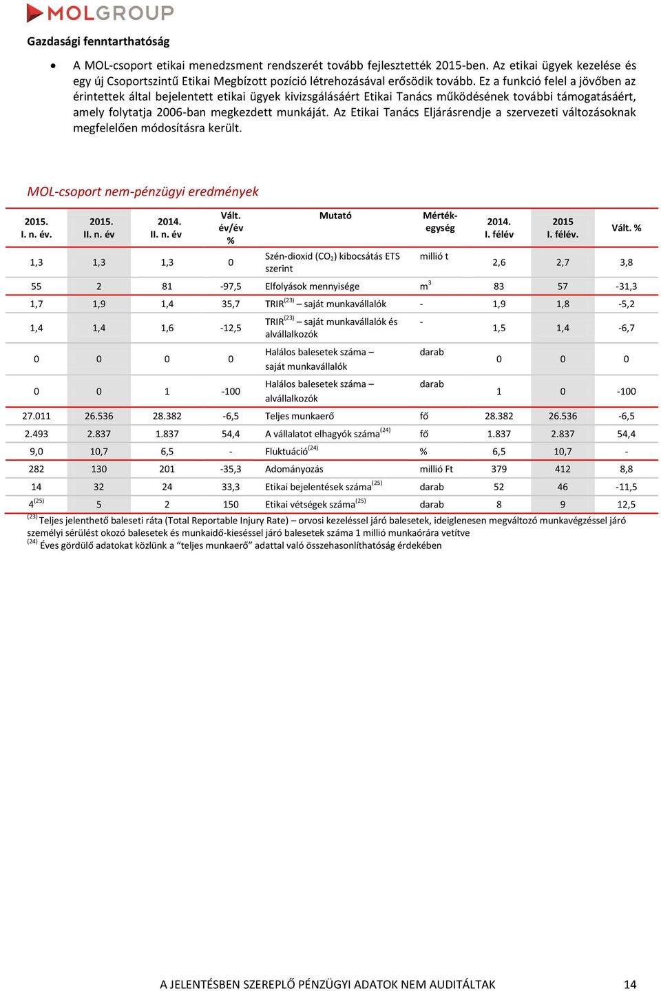 Ez a funkció felel a jövőben az érintettek által bejelentett etikai ügyek kivizsgálásáért Etikai Tanács működésének további támogatásáért, amely folytatja 2006-ban megkezdett munkáját.