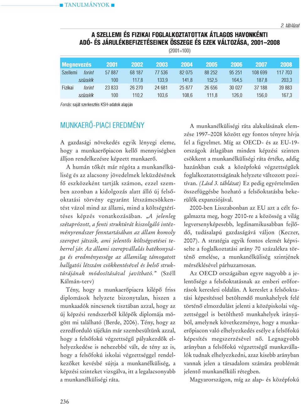 százalék 100 110,2 103,6 108,6 111,8 126,0 156,0 167,3 Forrás: saját szerkesztés KSH-adatok alapján MUNKAERÕ-PIACI EREDMÉNY A gazdasági növekedés egyik lényegi eleme, hogy a munkaerõpiacon kellõ