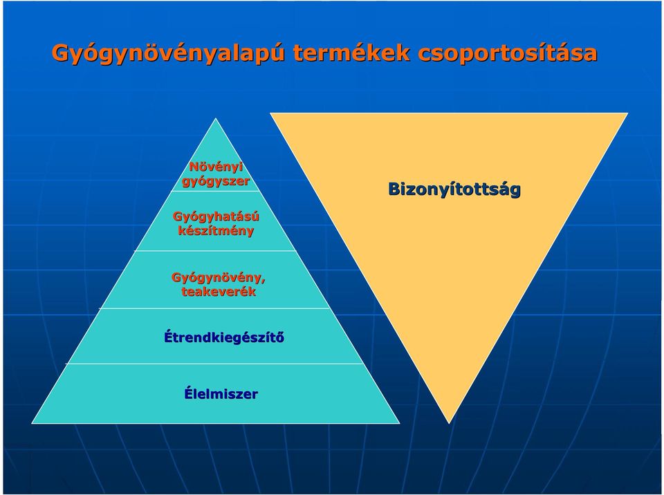 tmény Gyó Gyógynö gynövény, teakeveré teakeverék